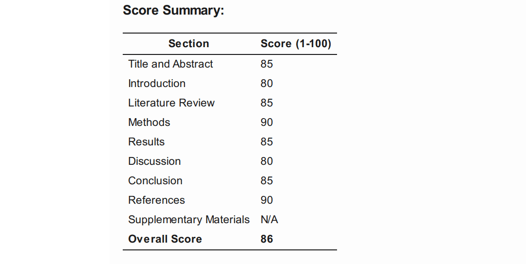 Quantitative Scoring